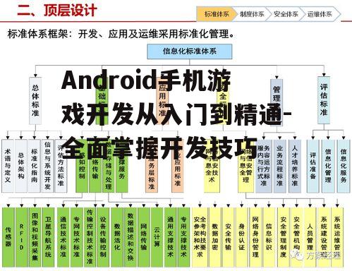 三、游戏设计与架构