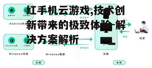 四、如何优化红手机云游戏用户体验