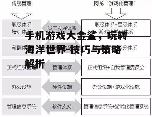 三、如何有效管理游戏资源
