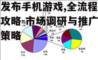 发布手机游戏,全流程攻略-市场调研与推广策略