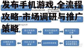 四、渠道选择与上架