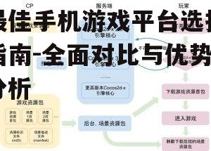 二、Google Play:全球资源的优势与局限