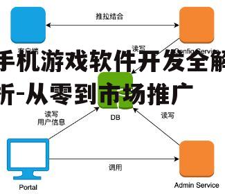 三、技术选型与开发环境搭建