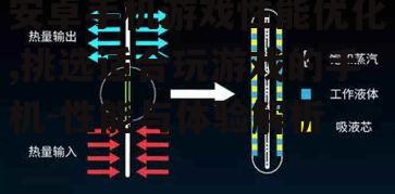 三、散热系统的重要性