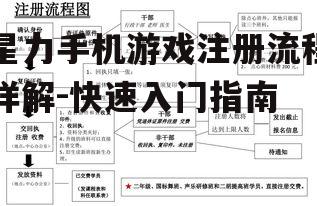 三、注册流程详细步骤