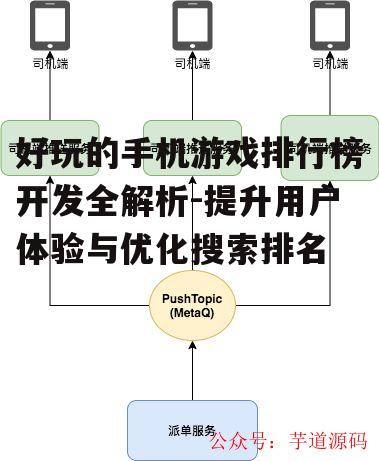三、技术选型与实现
