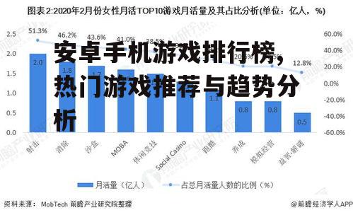 三、游戏趋势分析