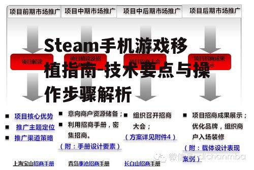 四、市场推广与发布策略