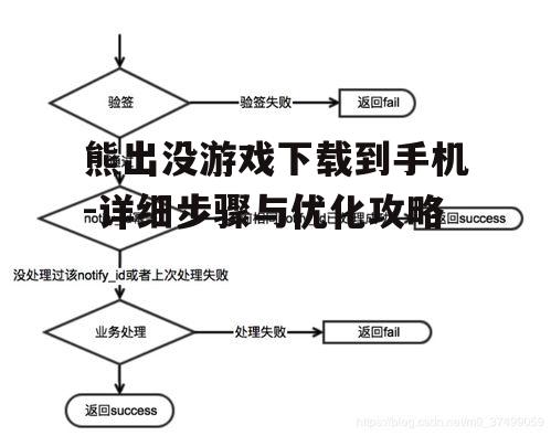 三、下载与安装流程