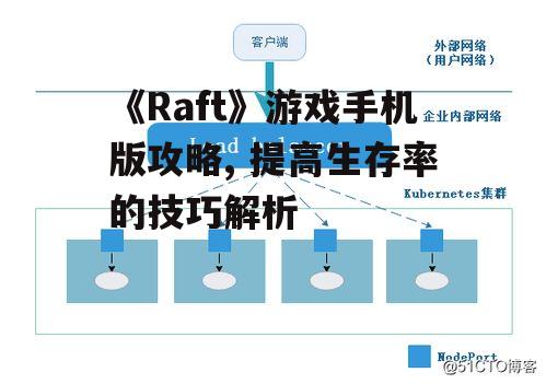 二、资源管理与有效收集