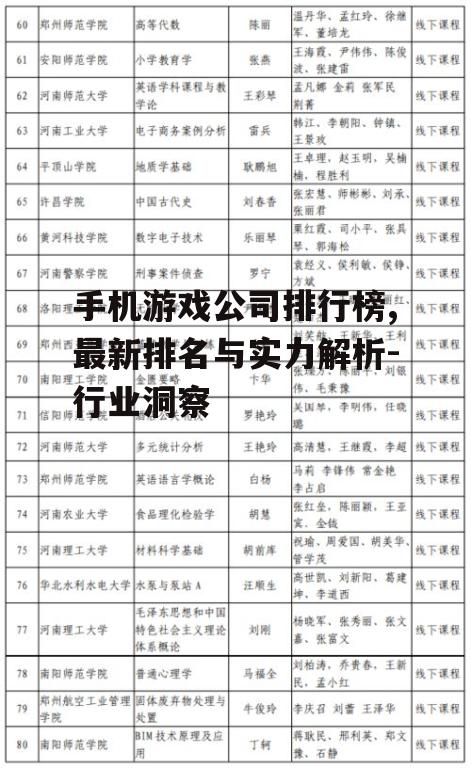 二、排行榜前三名公司分析