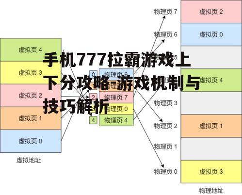 二、上下分机制解析