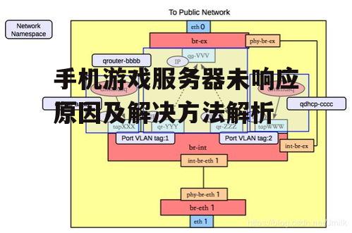 手机游戏服务器未响应原因及解决方法解析