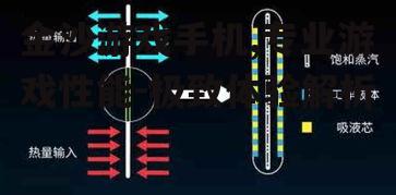 四、散热系统的重要性
