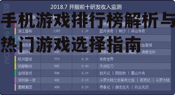 二、热门游戏类型分析