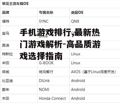 四、如何根据排行榜选择游戏