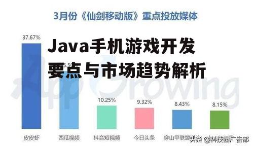 三、Java手机游戏市场分析