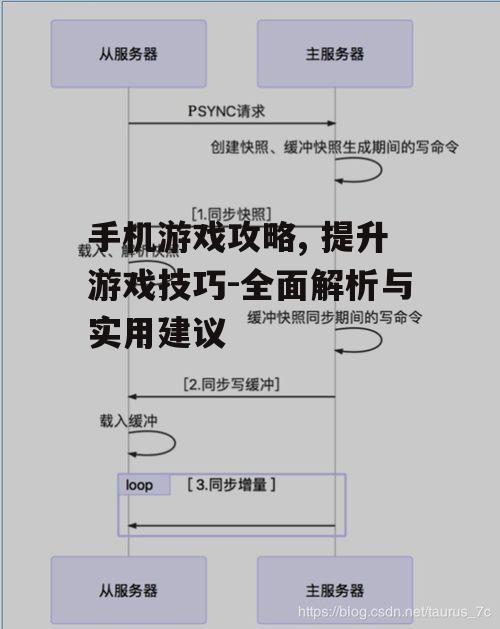 手机游戏攻略, 提升游戏技巧-全面解析与实用建议