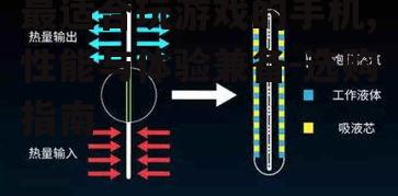 二、散热系统不容忽视
