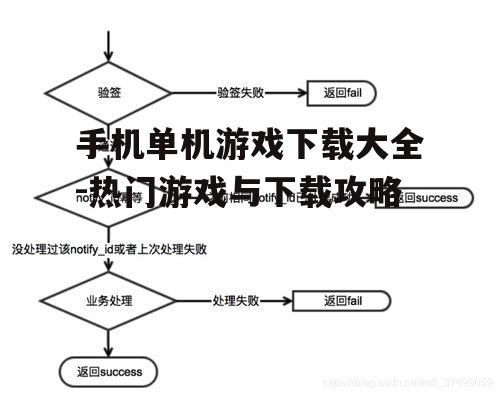 三、下载与安装流程