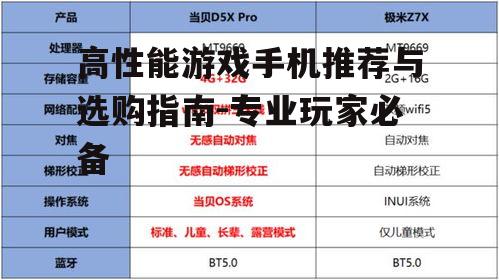 高性能游戏手机推荐与选购指南-专业玩家必备