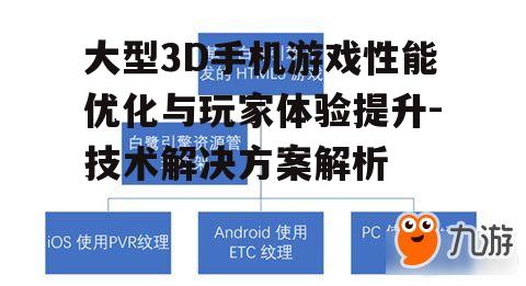 二、优化游戏引擎与资源管理