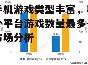 四、手机游戏市场趋势分析