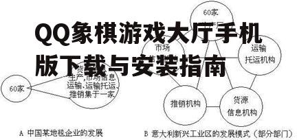 QQ象棋游戏大厅手机版下载与安装指南