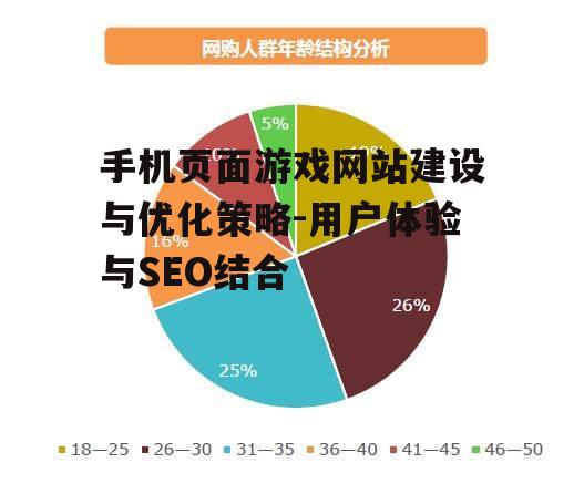 手机页面游戏网站建设与优化策略-用户体验与SEO结合