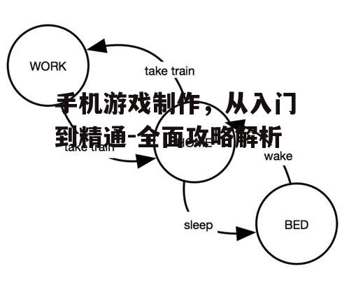 二、了解游戏设计基础