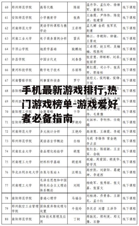 二、最新游戏排行前三名