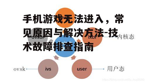 三、网络连接问题