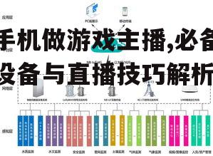 三、直播环境布置与设备连接