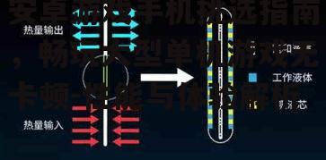 三、散热系统不容忽视