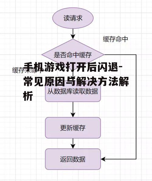 二、清理缓存数据解决问题