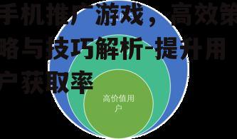 手机推广游戏，高效策略与技巧解析-提升用户获取率