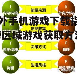 二、选择合适的下载途径