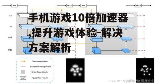 手机游戏10倍加速器,提升游戏体验-解决方案解析