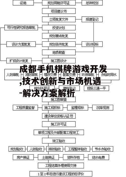 成都手机棋牌游戏开发,技术创新与市场机遇-解决方案解析