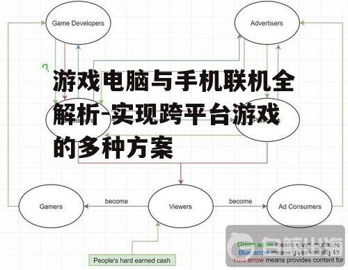二、利用流媒体服务