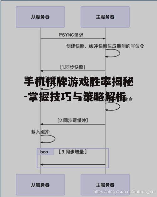 手机棋牌游戏胜率揭秘-掌握技巧与策略解析
