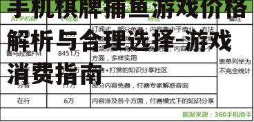 二、游戏价格构成分析