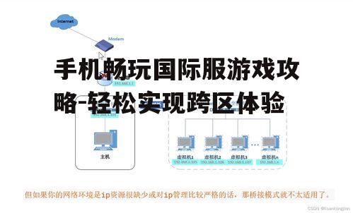 三、配置网络环境