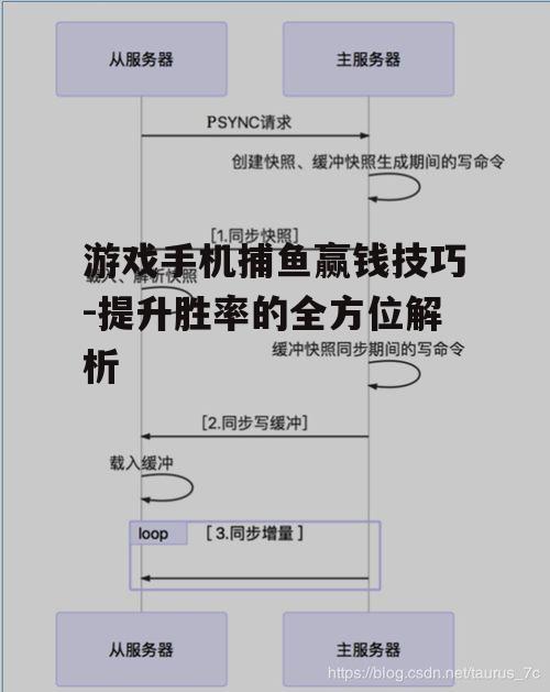 游戏手机捕鱼赢钱技巧-提升胜率的全方位解析