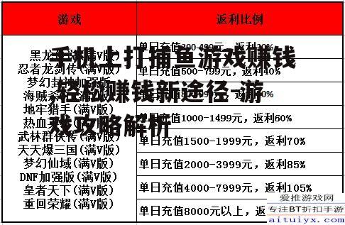 三、合理分配游戏时间与资金