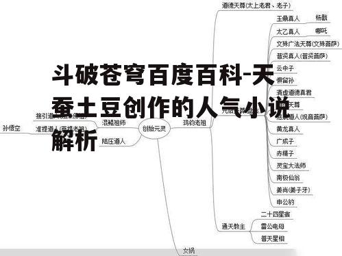 四、修炼体系