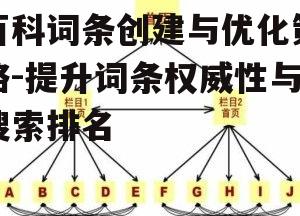 四、内部链接构建