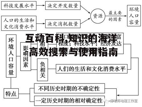 三、互动百科的知识贡献与审核机制