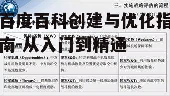 百度百科创建与优化指南-从入门到精通
