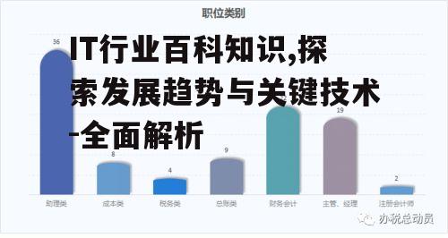 四、人才需求与职业发展